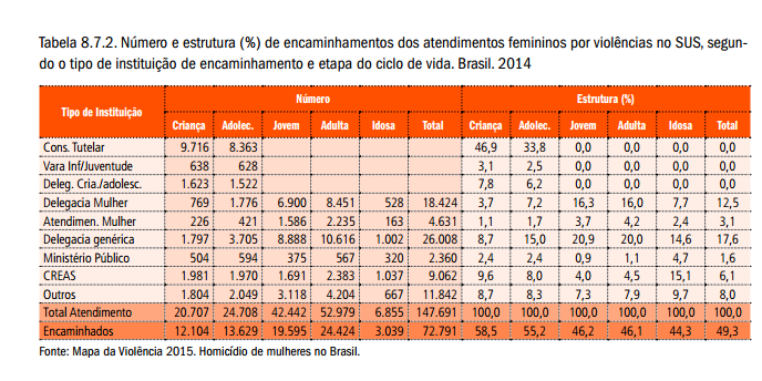 atendimentos